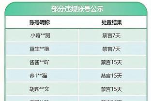 先后怼梅西、C罗！沙特后卫布莱希晒照：我是为这些挑战而生的